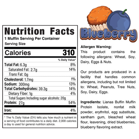 Buffin Muffin nutrition label—310 calories per serving, detailed ingredients and allergen info. Ideal on-the-go snack! Features a “Blueberry” graphic with muffins and blueberries in the top right.