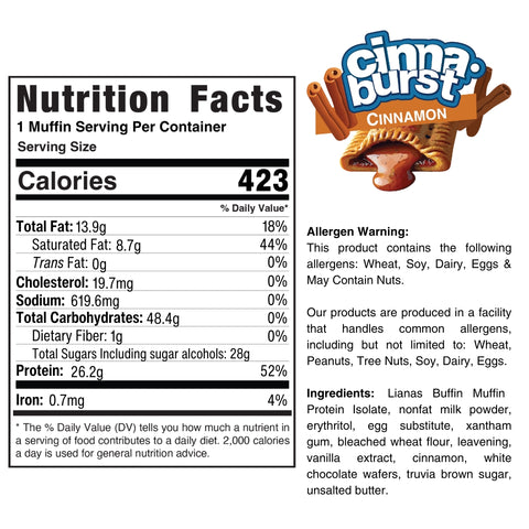 Nutrition label for Buffin Muffin CinnaBurst, a 423-calorie snack. Contains wheat, soy, dairy, eggs; may contain nuts. Logo shows cinnamon sticks and product name. Multiple Buffin Muffin flavors available.