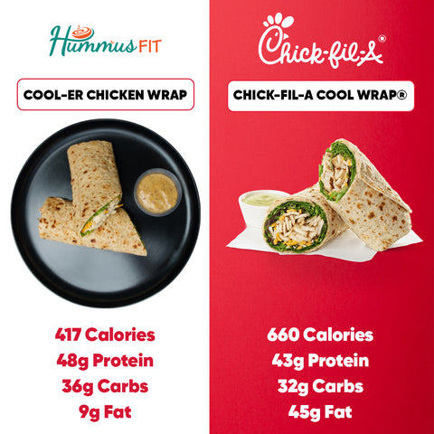 Comparison of Hummus FIT Cool-er Chicken Wrap and Chick-fil-A Cool Wrap with nutritional information.