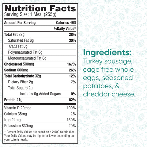 Sunrise Breakfast nutrition facts: 460 calories per serving, with fat, cholesterol, sodium, carbs, and protein listed. To the right: lean turkey sausage, cage-free eggs, potatoes, and cheddar cheese—a healthy high-protein choice.
