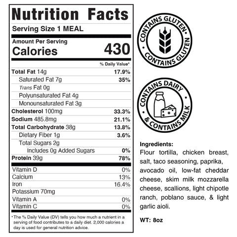 Nutrition facts label with gluten, dairy, and protein content indicators on a white background.