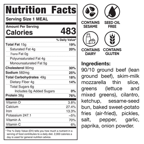 Nutrition facts for 6-Guys Patty Melt: 483 calories, 15g fat, 44g protein. Ingredients: beef, mozzarella, greens, cilantro, ketchup, sesame-seed bun, sweet-potato fries. Contains sesame gluten—great for cheeseburger meal prep.
