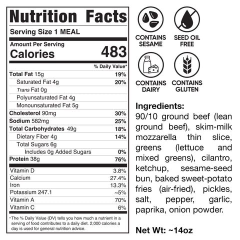 The 6-Guys Patty Melt (Subscription) nutrition label shows 483 calories per serving, lists key nutrients and ingredients, and highlights allergens: sesame, gluten, dairy. Each serving (~14oz) includes a patty melt with sweet potato fries.