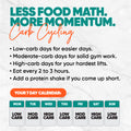 Infographic for the 7-Day Starter Plan: “Less food math. More momentum. Carb Cycling.” Includes tips and a weekly calendar showing assigned low, moderate, and high carb days for each day.