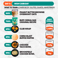 Day 3 of the 7-Day Starter Plan High Carb: 8am peanut butter brownie overnight oats, 11am buff cereal bar, 2pm club wrap, 5pm muffin, 7pm chicken taco bowl, 9pm chicken bowl. Total: 2,489 cal, 218g protein, 248g carbs, 74g fat.