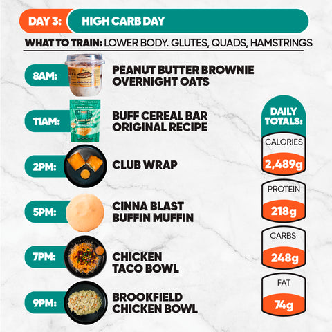 Day 3 of the 7-Day Starter Plan High Carb: 8am peanut butter brownie overnight oats, 11am buff cereal bar, 2pm club wrap, 5pm muffin, 7pm chicken taco bowl, 9pm chicken bowl. Total: 2,489 cal, 218g protein, 248g carbs, 74g fat.