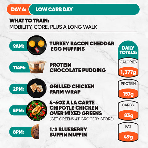 The 7-Day Starter Plan offers a daily low-carb meal schedule, featuring turkey bacon cheddar egg muffins, protein chocolate pudding, grilled chicken parm wrap, chipotle chicken on greens, and a blueberry muffin. Nutrients provided for each meal.