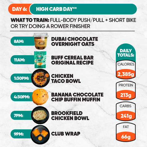 The 7-Day Starter Plan features a High Carb Day meal plan with 6 meals—Dubai chocolate overnight oats, Buff cereal bar, chicken taco bowl, banana chocolate chip muffin, Brookfield chicken bowl, and club wrap—plus daily nutrition totals.