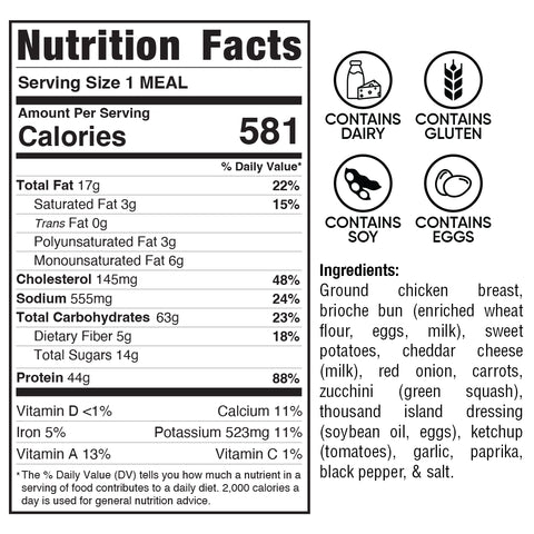 Nutrition facts label for Chicken Veggies Burger meal: 581 calories, 17g fat, 85g carbs, and 44g protein per serving. Contains dairy, gluten, soy, and eggs. Ingredients are shown in a box on the right.