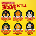 The Fast Food Series Meal Plan chart features six meal types—egg muffins, chicken bowls, wraps, pot stickers, cheeseburgers—displayed on black plates with serving sizes and nutrition info calories, protein, carbs, fat for each meal.
