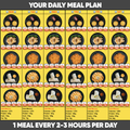 The Fast Food Series Meal Plan features a weekly chart with photos of five meals per day Monday–Saturday, each meal labeled with calories, protein, carbs, and fat plus daily totals. Note: “1 meal every 2–3 hours per day.”.
