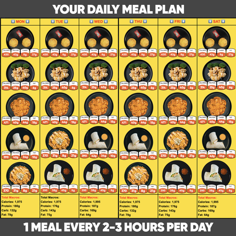 The Fast Food Series Meal Plan features a weekly chart with photos of five meals per day Monday–Saturday, each meal labeled with calories, protein, carbs, and fat plus daily totals. Note: “1 meal every 2–3 hours per day.”.