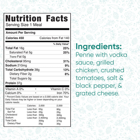 A nutrition facts label for Fit Ala Vodka With Chicken 450 calories, 37g protein is on the left. On the right: penne with vodka sauce, grilled chicken, crushed tomatoes, salt, black pepper, and grated cheese.