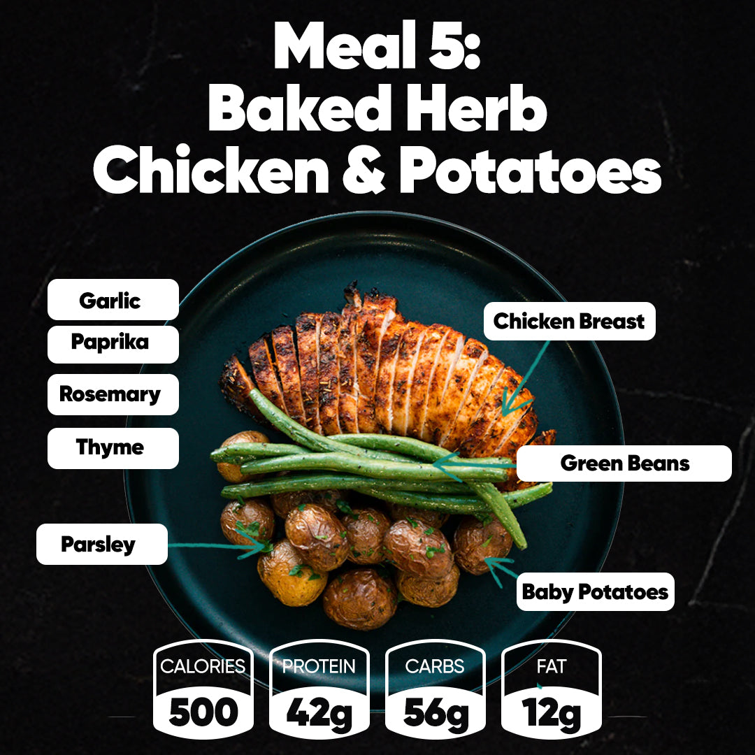 Spring Break Meal Plan | High Protein Plan – Hummus Fit