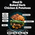 The Spring Break Meal Plan features sliced baked herb chicken breast, green beans, and baby potatoes. Each food is labeled with ingredient names. Nutrition: 500 calories, 42g protein, 56g carbs, and 12g fat—ideal for a high protein meal plan.