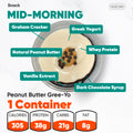 A bowl of yogurt topped with peanut butter and chocolate chips from the Women’s Fat Loss Fall Plan, featuring 305 calories, 38g of protein, 21g of carbs, and 8g of fat.