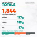 Women’s Fat Loss Fall Plan daily nutritional totals featuring 1,844 calories, 177g of protein, 159g of carbs, 57g of fat, and a macro split bar chart.
