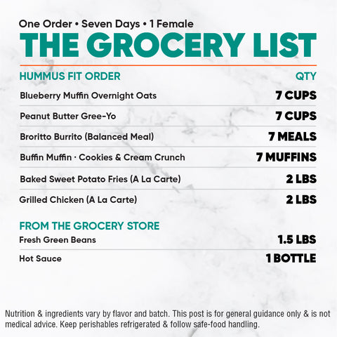 A grocery list for the Women’s Fat Loss Fall Plan, featuring quantities for overnight oats, burritos, muffins, sweet potato fries, halal grilled chicken, green beans, and hot sauce.