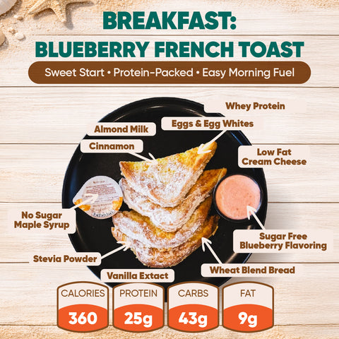 A plate of blueberry French toast with cream cheese dip from the Hot Girl Spring Break Meal Plan features almond milk, eggs, whey protein, and cinnamon. Nutrition: 360 calories, 25g protein, 43g carbs, 9g fat.