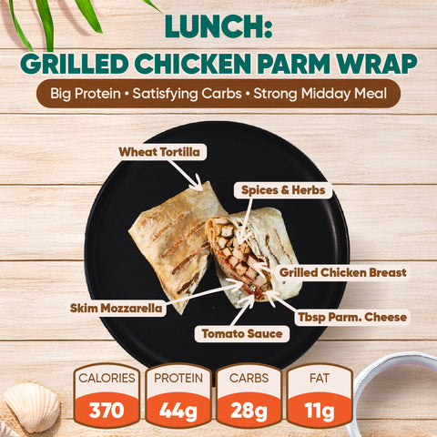 The Hot Girl Spring Break Meal Plan features a grilled chicken parm wrap on a black plate, sliced to reveal wheat tortilla, grilled chicken, herbs, tomato sauce, skim mozzarella, and Parmesan. Nutrition facts are shown below.