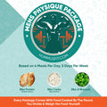 A promotional graphic for the Mens Physique Plan from hummusfit.com, showing a summary header with images of grilled chicken, basmati rice, broccoli, meal portions, and details about a 5-day meal plan.