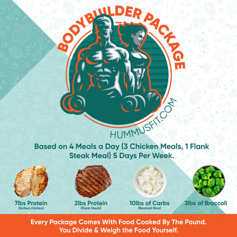 The Bodybuilding Package tab features illustrated muscular man and woman, with photos of grilled chicken, flank steak, basmati rice, and broccoli. CSS-styled accordions detail weekly protein, carb, and veggie portions.