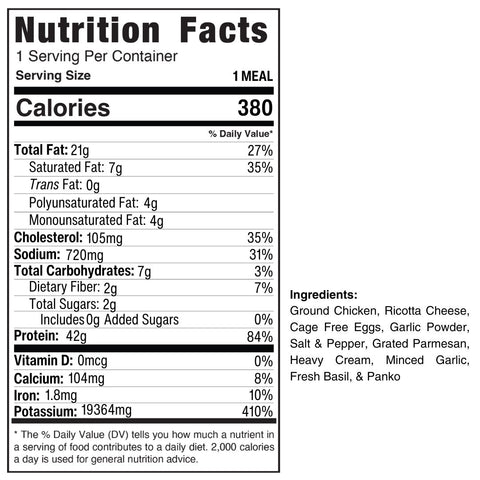 Keto Ricotta Meatballs: 380 calories, 21g fat, 105mg cholesterol, 720mg sodium, 18g carbs, and 21g protein per serving. Made with ground chicken and ricotta cheese—ideal for low-carb or keto meal prep.