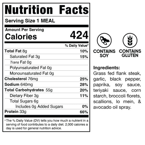 Lo Mein Teriyaki Steak nutrition facts label: 424 calories per serving, high protein. Contains soy and gluten. Made with grass-fed flank steak, vegetables, seasonings, and avocado oil spray.