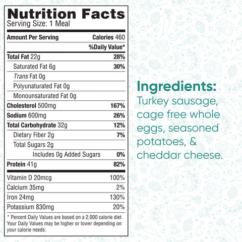 Sunrise Breakfast nutrition facts: 460 calories, 22g fat, 31g carbs, 41g protein. Made with turkey sausage, cage-free whole eggs, seasoned potatoes cheddar cheese—ideal for healthy meal prep.