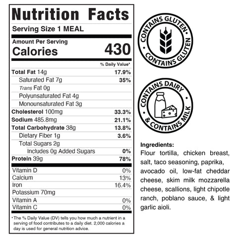 Taco Build Quesadilla has 430 calories per serving. This high-protein meal includes tortilla, chicken, cheese, scallions, corn, poblano salsa, and garlic aioli. Contains gluten and dairy—ideal for your next chicken quesadilla meal prep.