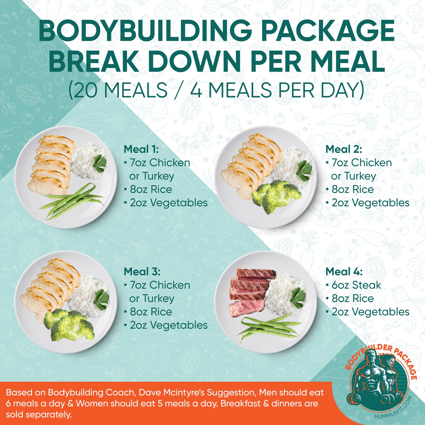 body builder package meal prep service