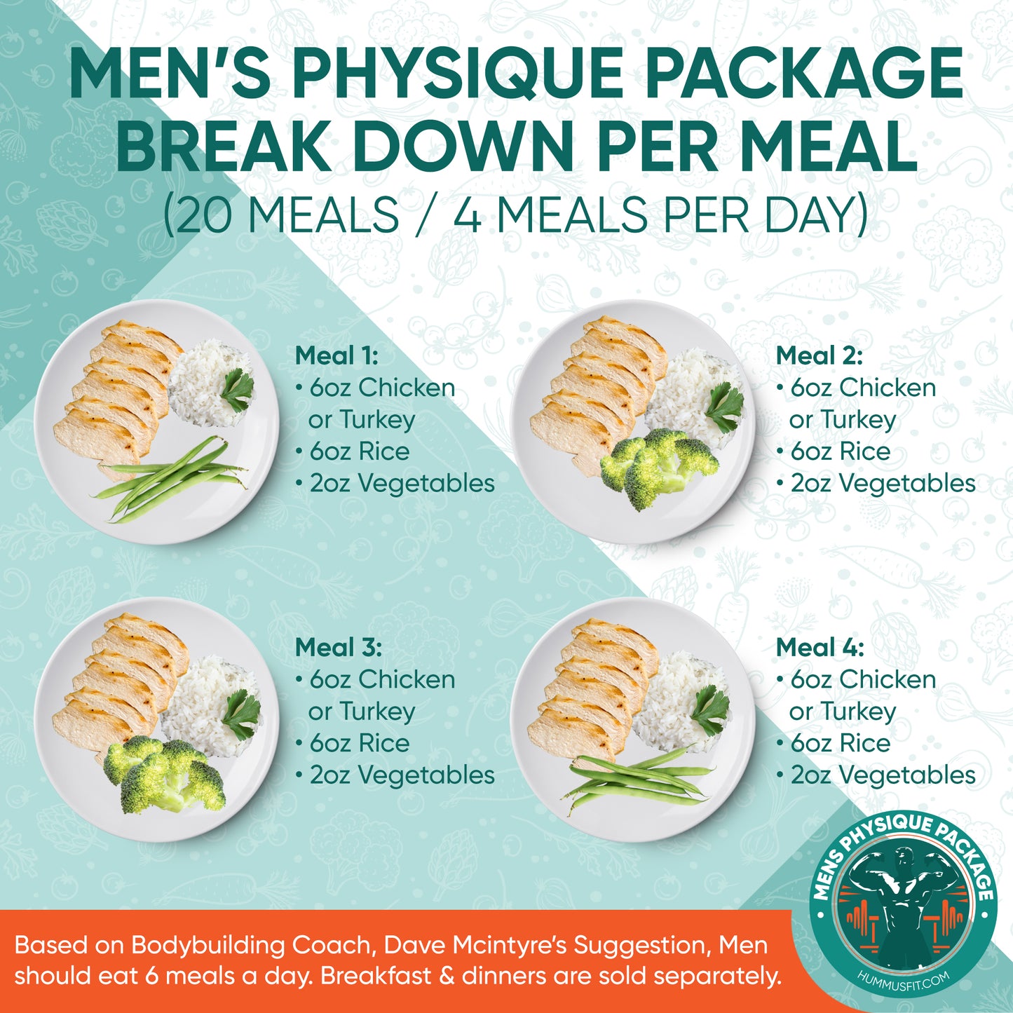 meal prep mens physique package food service delivery